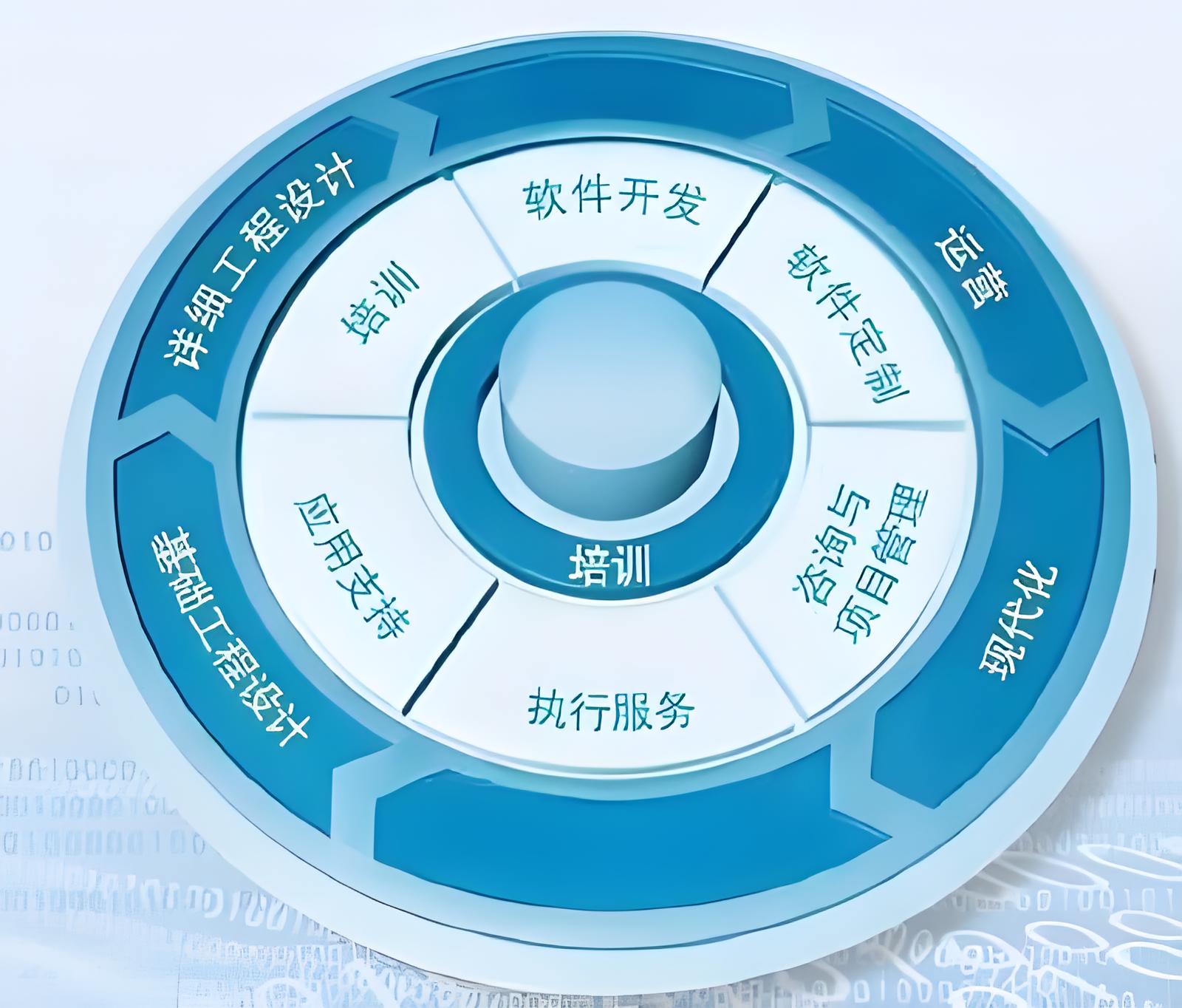 軟件系統(tǒng)供應(yīng)商.jpg